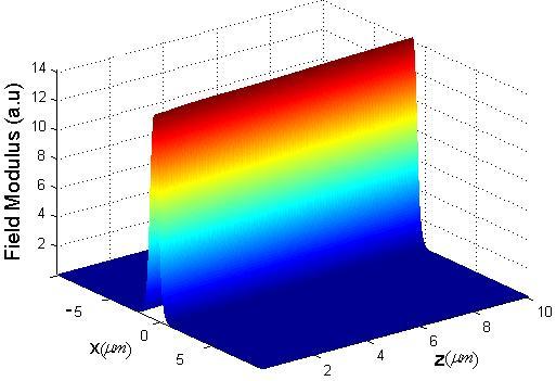 TE fundamental mode propagating in slab waveguide