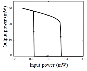 Bistability diagram of the flip flop system