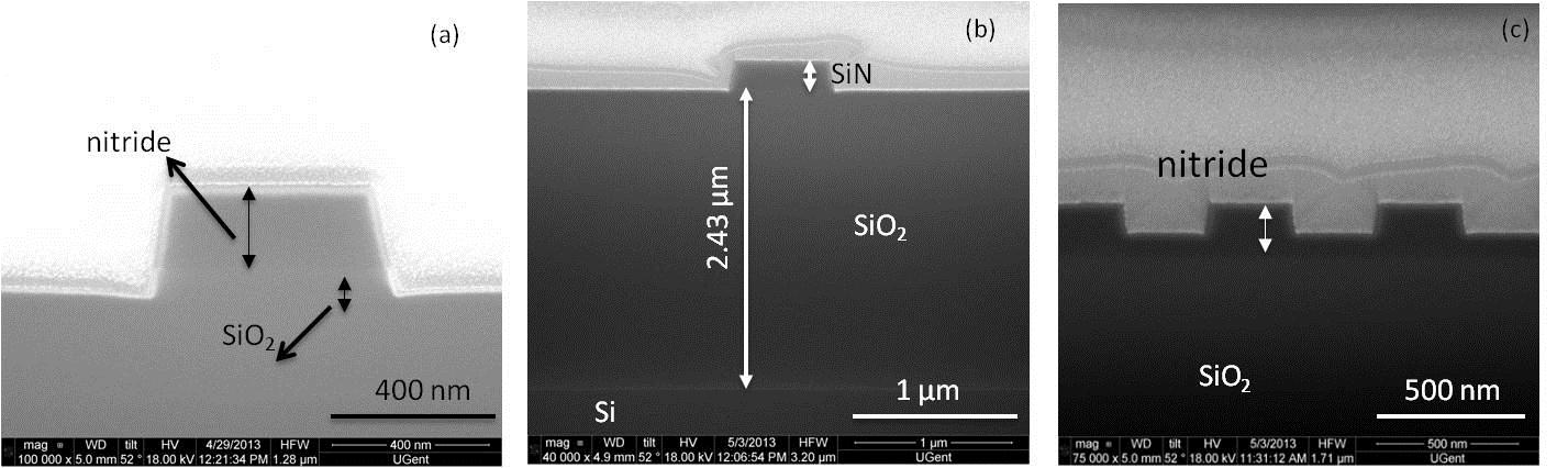 SEM of (a) Si3N4 waveguide cross-section, (b) complete cross-section & (c) GC with 630 nm period and 140 nm etch depth