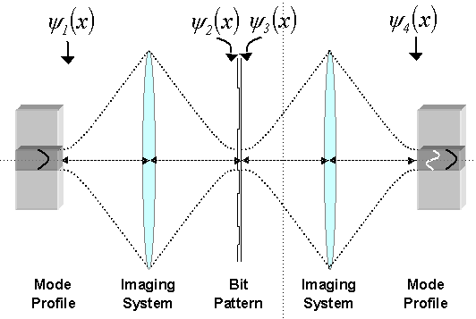 The waveguide scanner. For reasons of clarity the illumination and detection side have been unfolded.