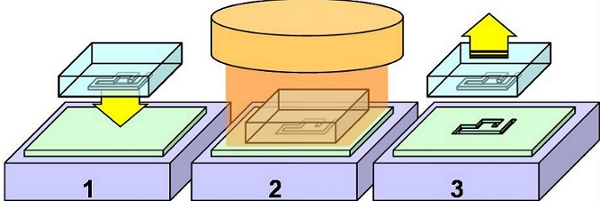 UV-based Nano Imprint Lithography